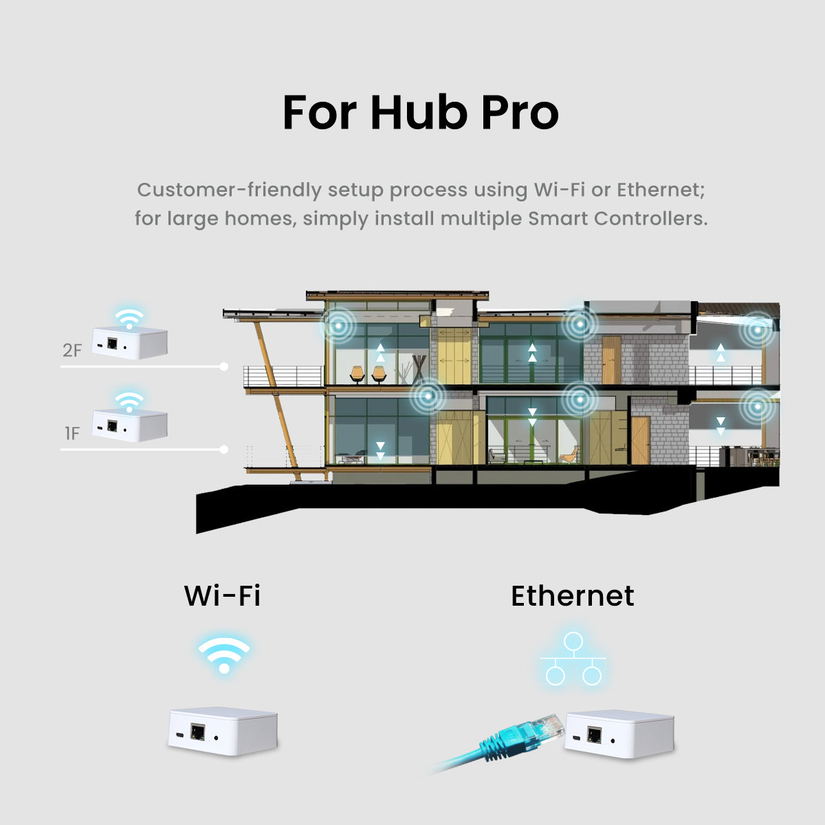 Weffort Smart Hub Pro